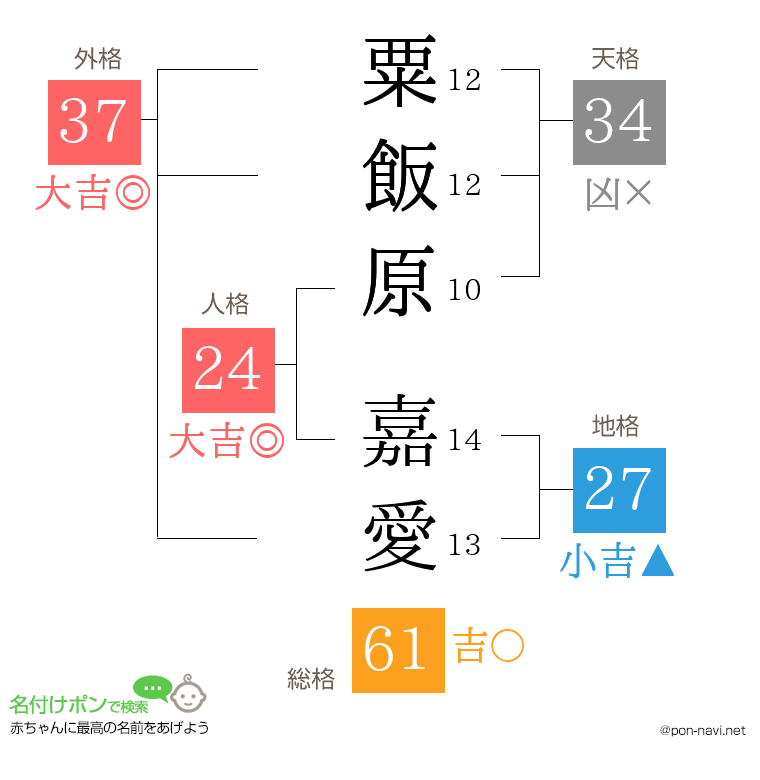 粟飯原 嘉愛さんの姓名判断結果