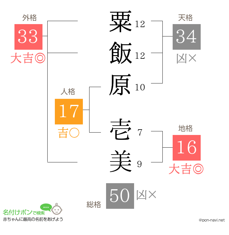粟飯原 壱美さんの姓名判断結果