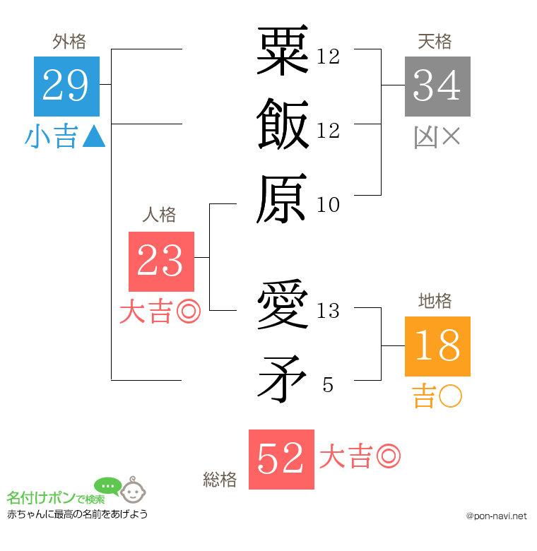 粟飯原 愛矛さんの姓名判断結果