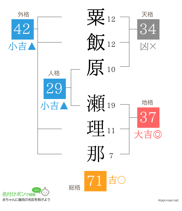 粟飯原 瀬理那さんの姓名判断結果