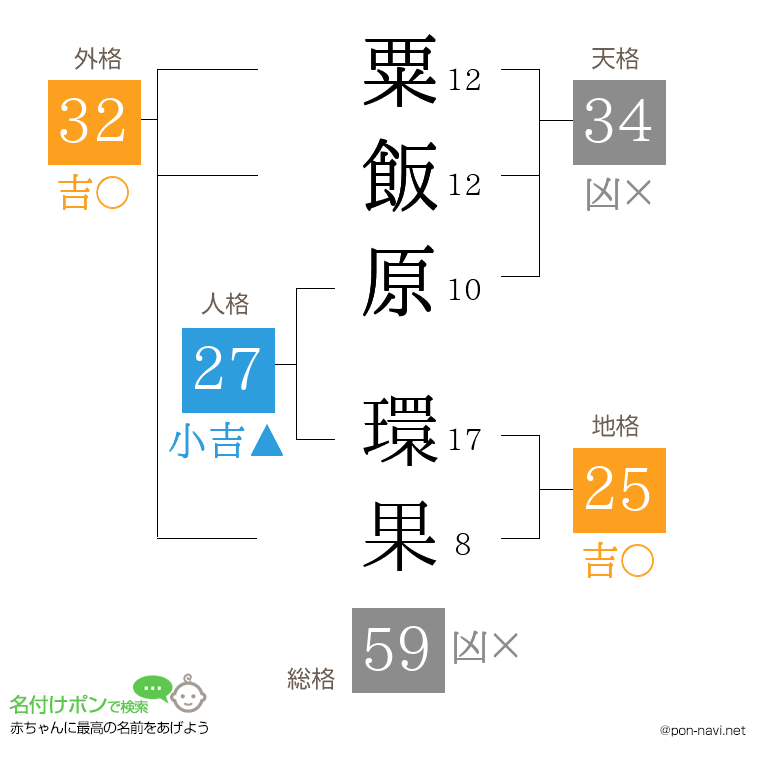 粟飯原 環果さんの姓名判断結果