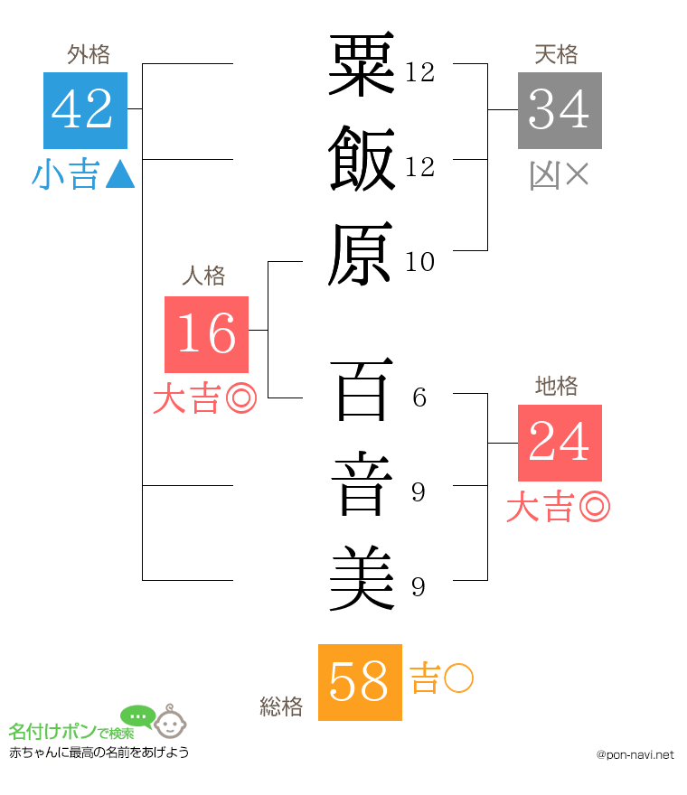 粟飯原 百音美さんの姓名判断結果