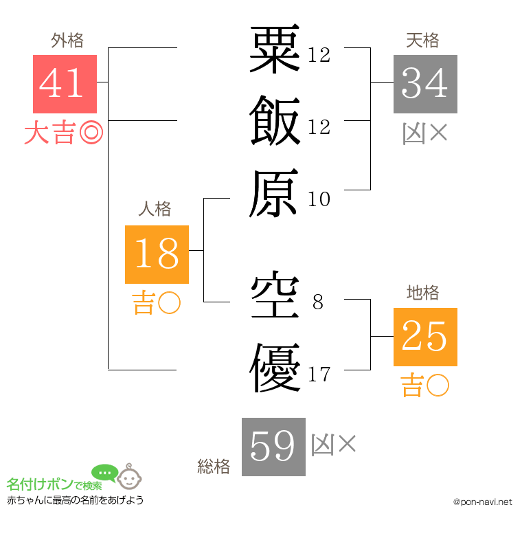 粟飯原 空優さんの姓名判断結果