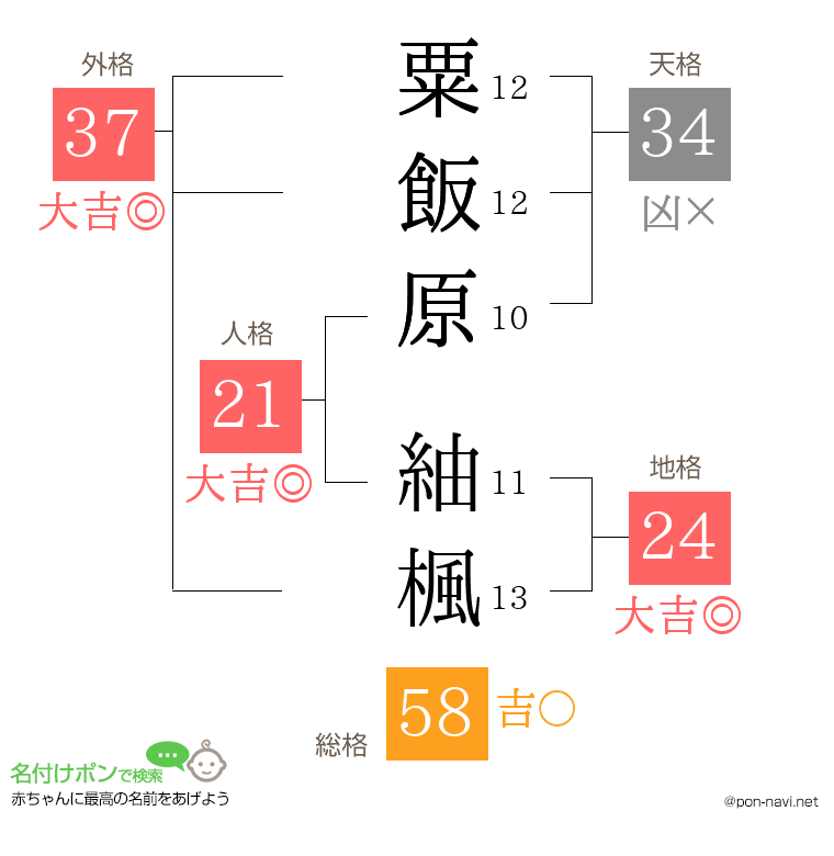 粟飯原 紬楓さんの姓名判断結果