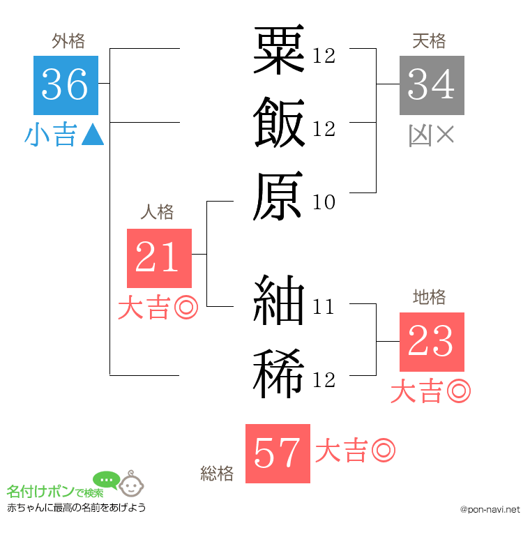 粟飯原 紬稀さんの姓名判断結果