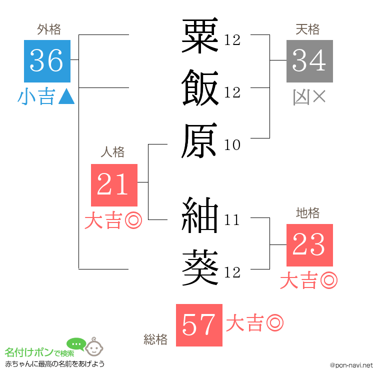 粟飯原 紬葵さんの姓名判断結果