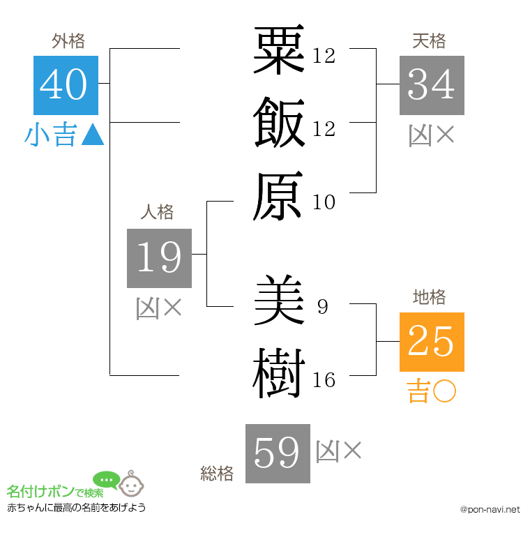 粟飯原 美樹さんの姓名判断結果