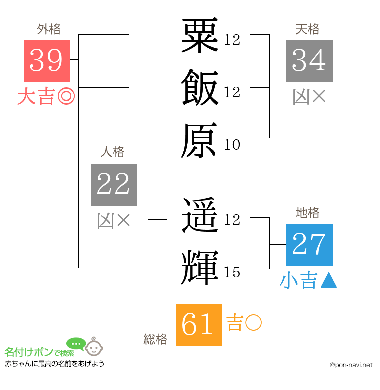 粟飯原 遥輝さんの姓名判断結果