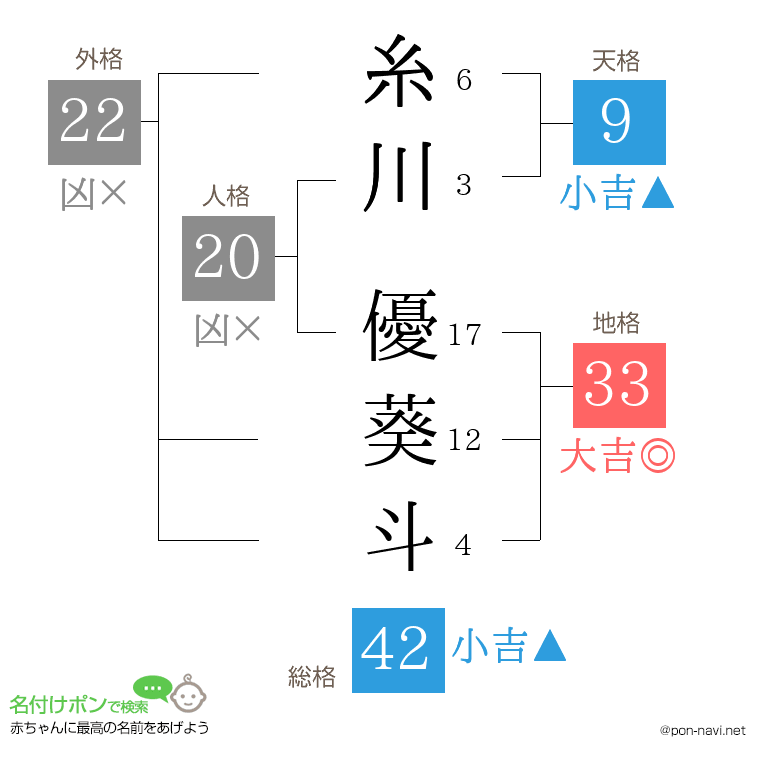 糸川 優葵斗さんの姓名判断結果
