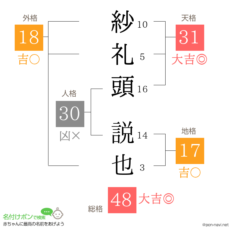 紗礼頭 説也さんの姓名判断結果