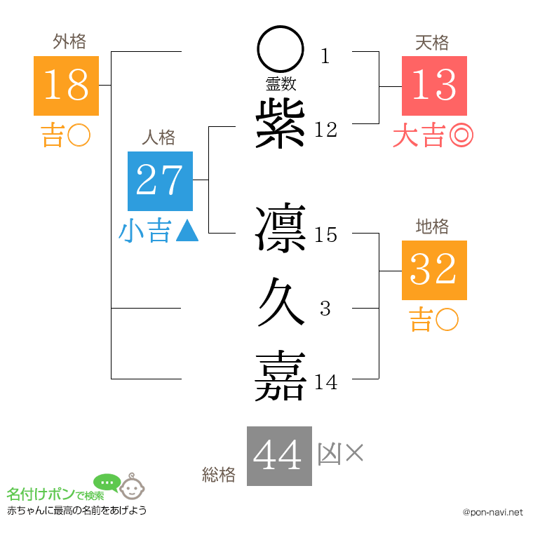 紫 凛久嘉さんの姓名判断結果
