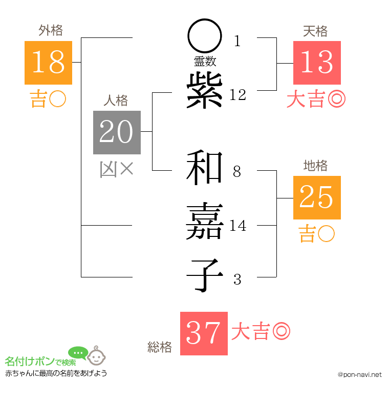 紫 和嘉子さんの姓名判断結果