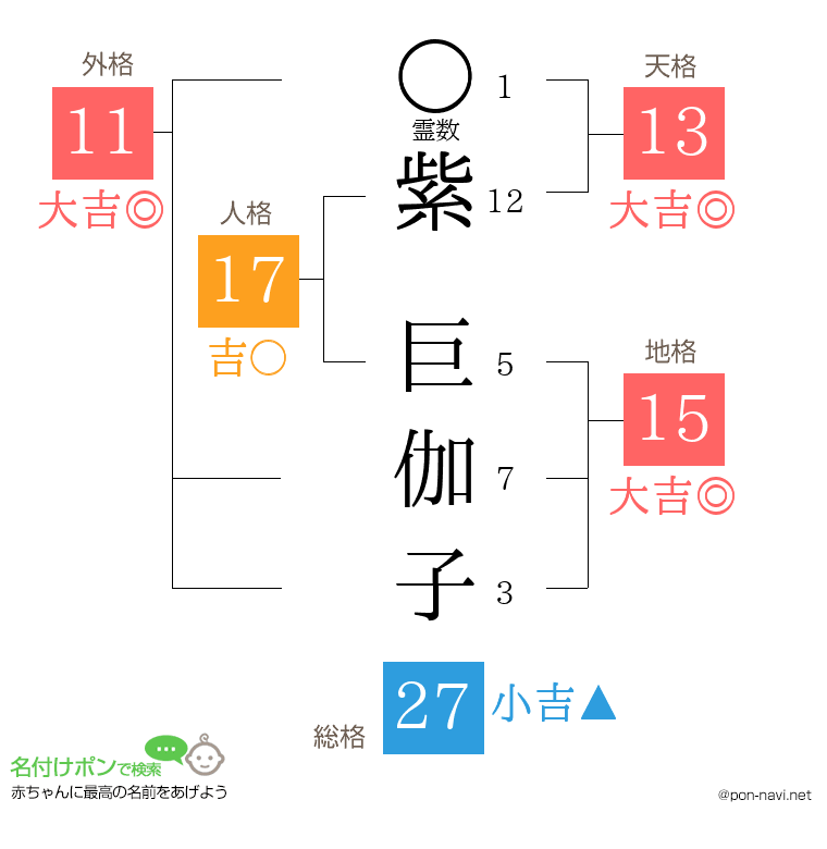 紫 巨伽子さんの姓名判断結果