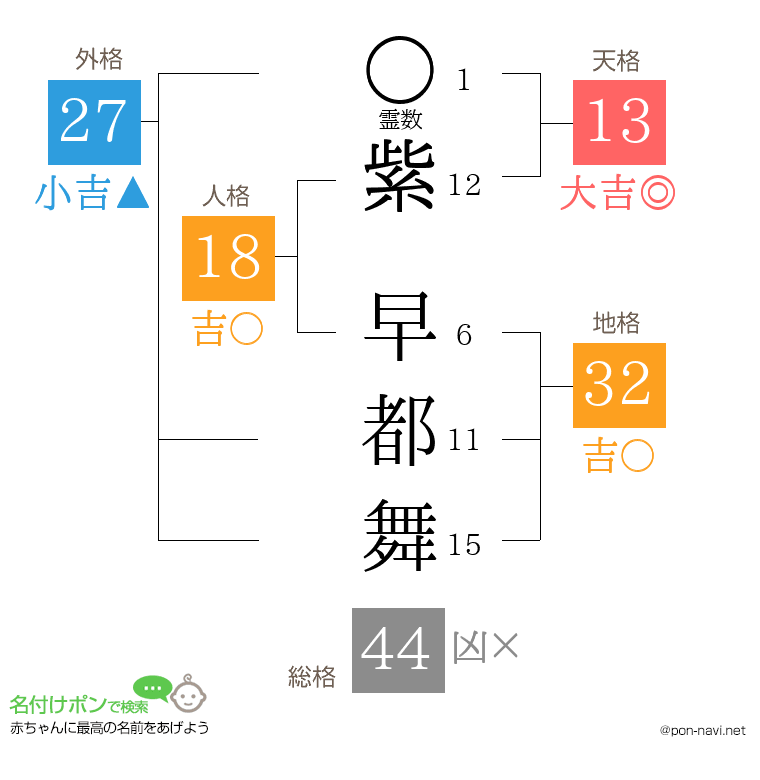 紫 早都舞さんの姓名判断結果