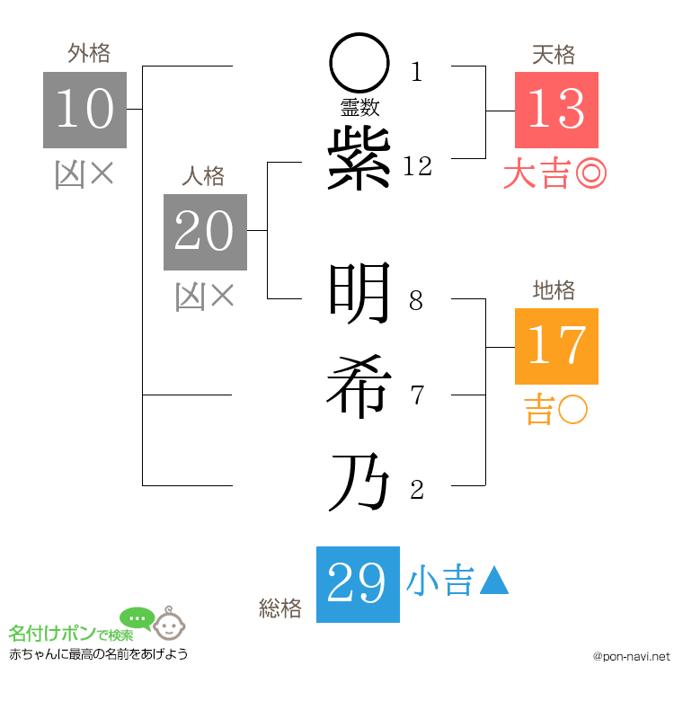 紫 明希乃さんの姓名判断結果
