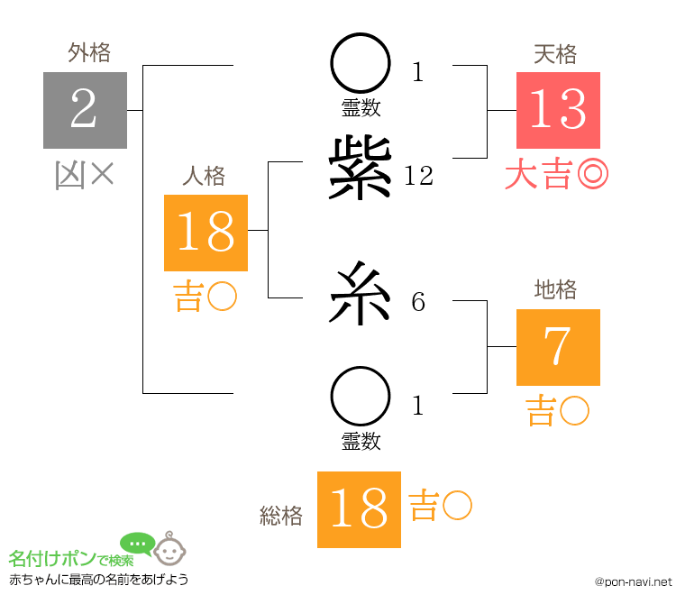 紫 糸さんの姓名判断結果
