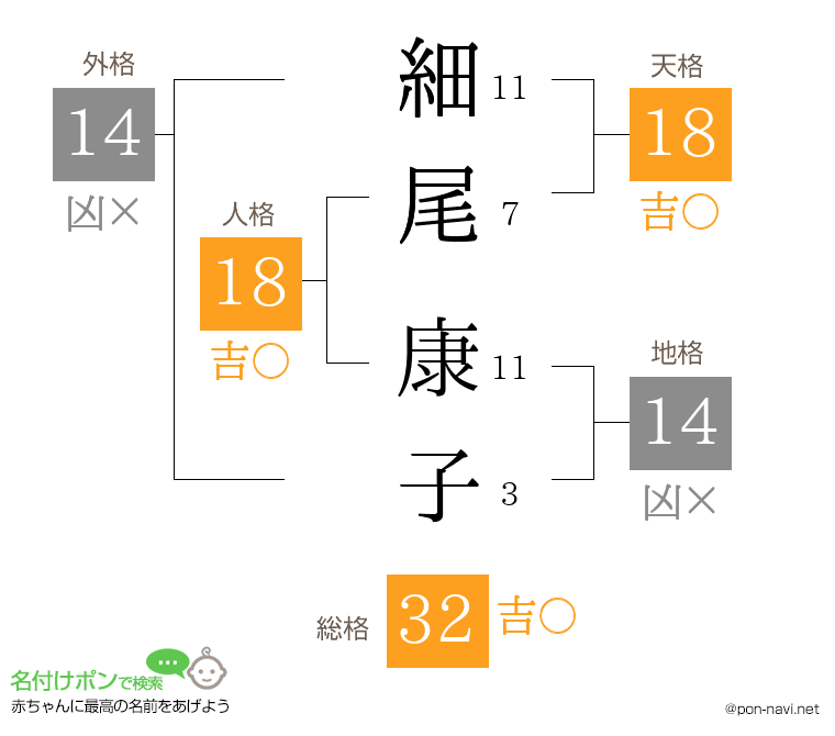 細尾 康子さんの姓名判断結果