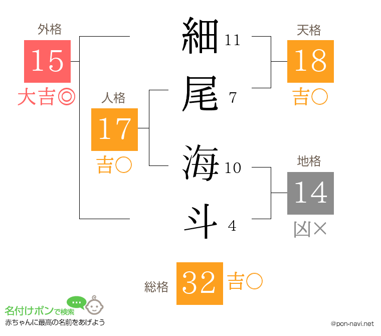 細尾 海斗さんの姓名判断結果