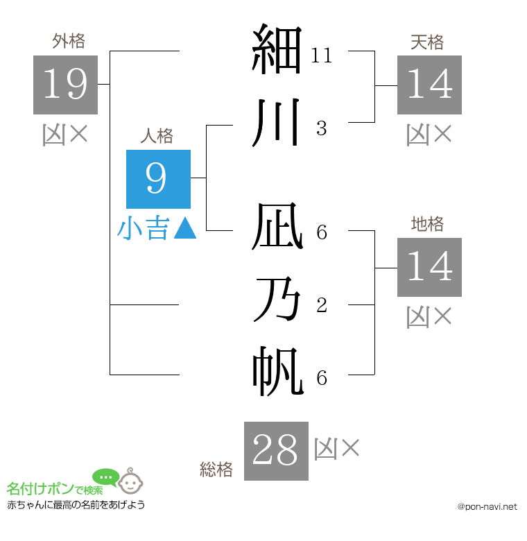 細川 凪乃帆さんの姓名判断結果