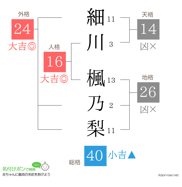 細川 楓乃梨さんの姓名判断結果