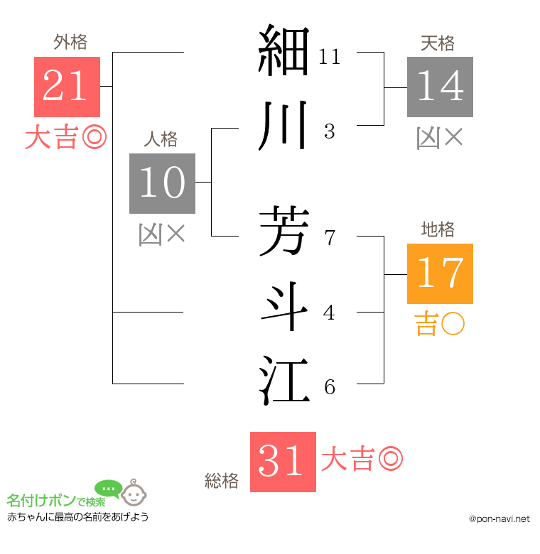 細川 芳斗江さんの姓名判断結果