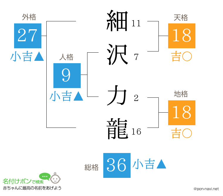 細沢 力龍さんの姓名判断結果