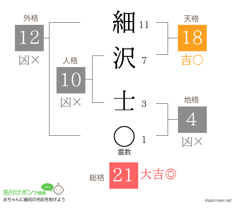細沢 士さんの姓名判断結果