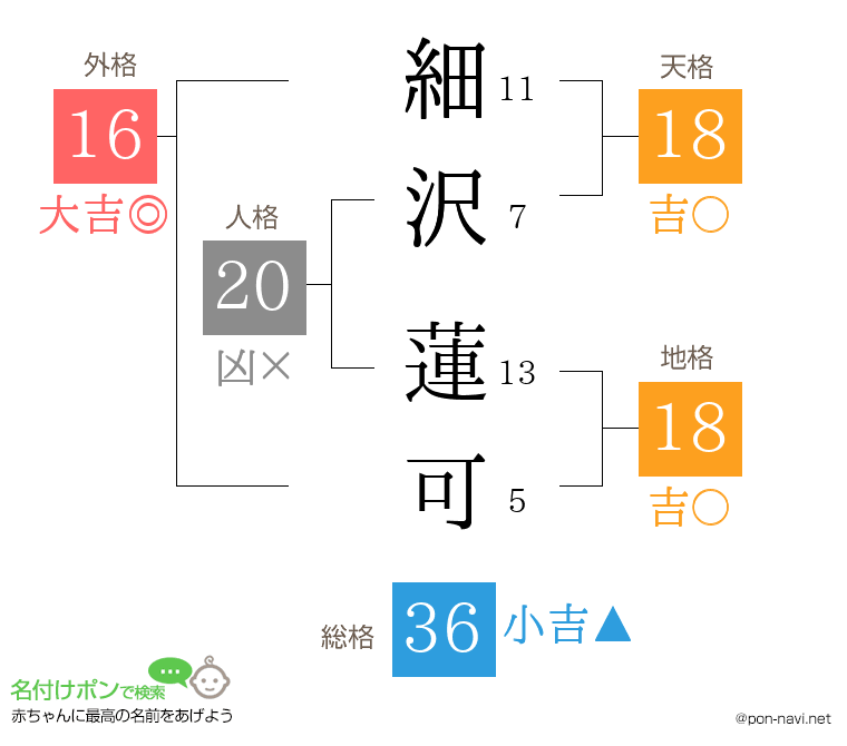 細沢 蓮可さんの姓名判断結果