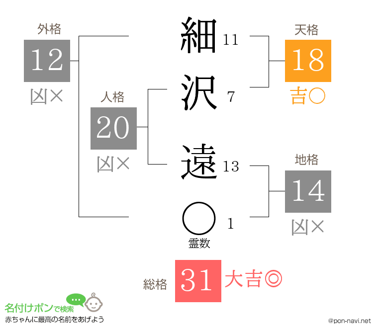 細沢 遠さんの姓名判断結果