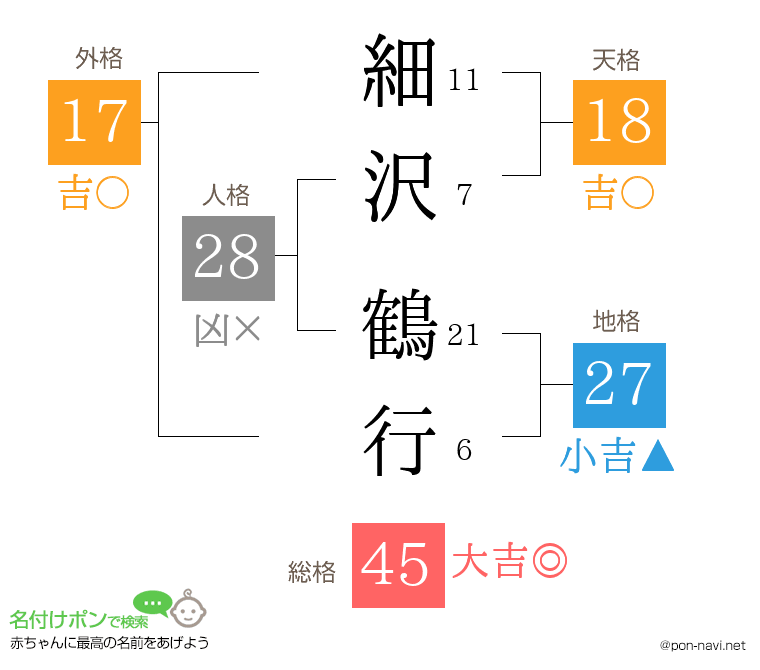 細沢 鶴行さんの姓名判断結果