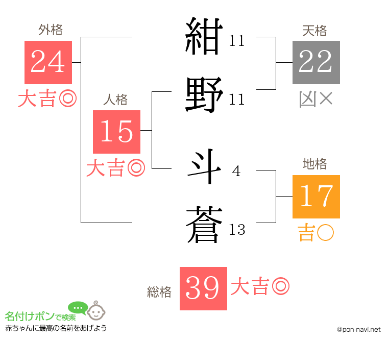 紺野 斗蒼さんの姓名判断結果