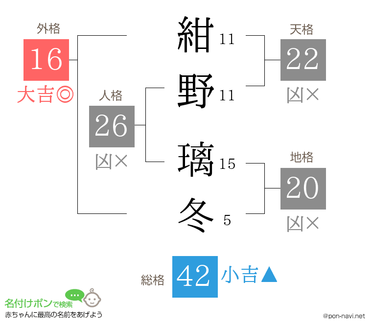 紺野 璃冬さんの姓名判断結果