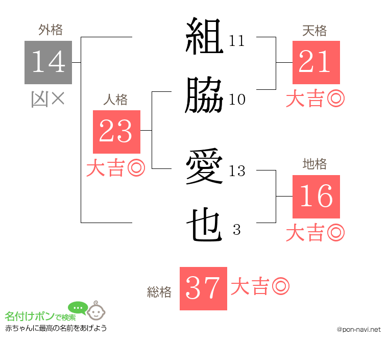 組脇 愛也さんの姓名判断結果