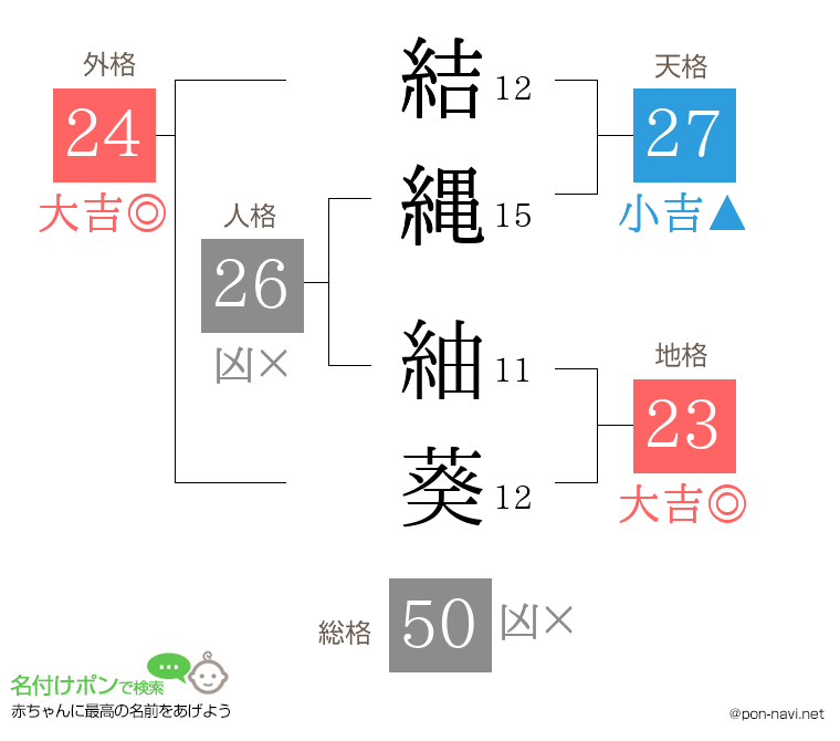 結縄 紬葵さんの姓名判断結果