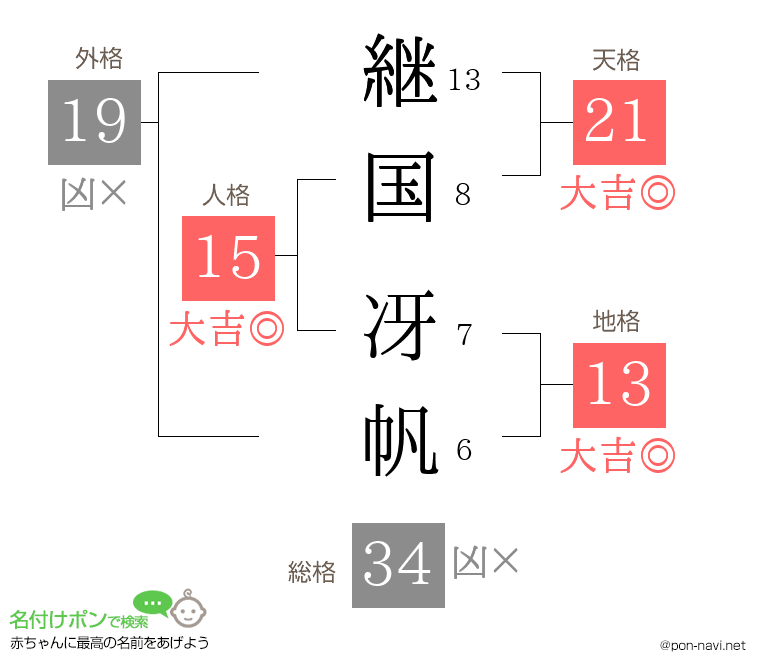 継国 冴帆さんの姓名判断結果