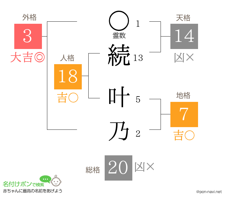 続 叶乃さんの姓名判断結果