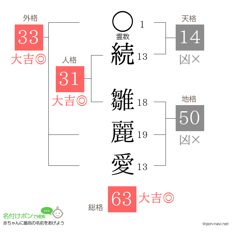 続 雛麗愛さんの姓名判断結果