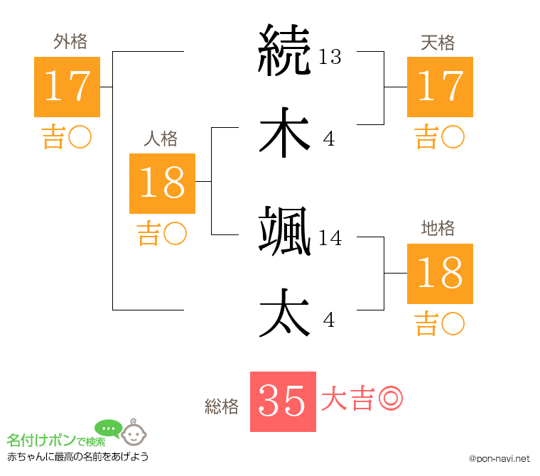 続木 颯太さんの姓名判断結果