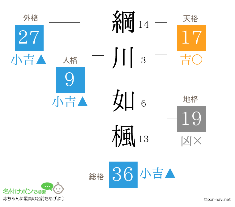 綱川 如楓さんの姓名判断結果