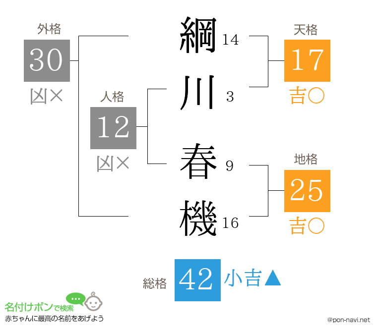 綱川 春機さんの姓名判断結果