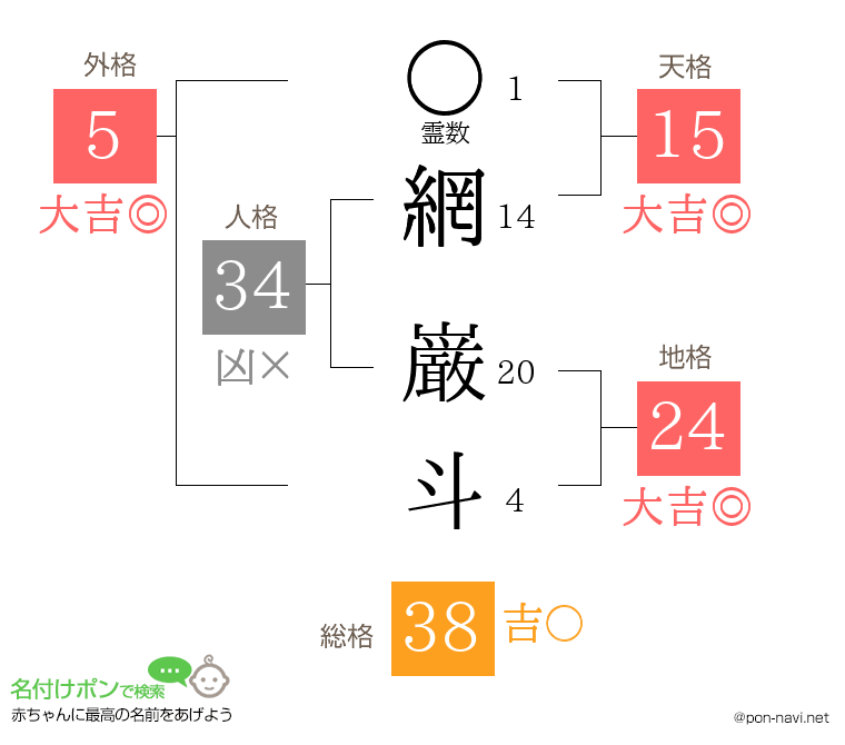 網 巌斗さんの姓名判断結果