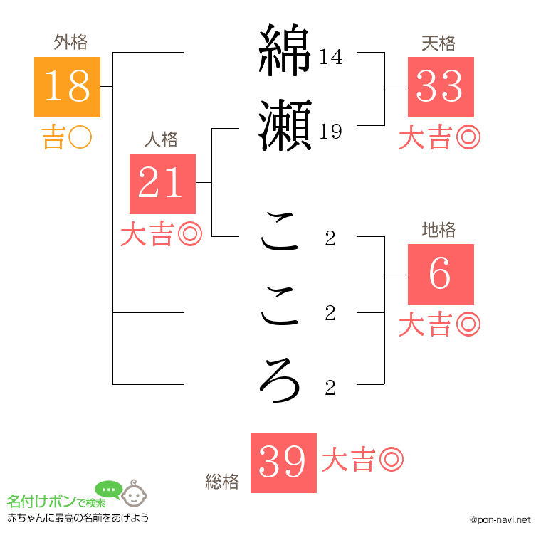 綿瀬 こころさんの姓名判断結果