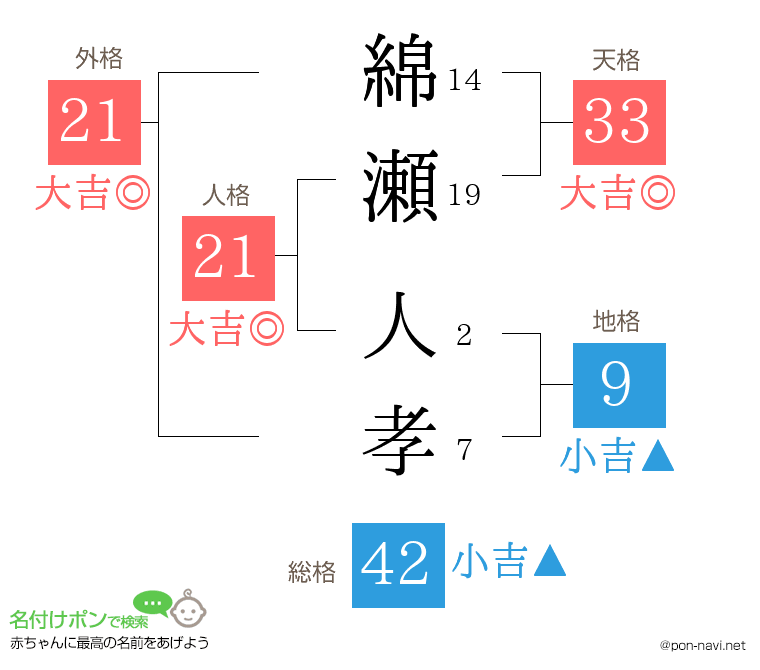 綿瀬 人孝さんの姓名判断結果