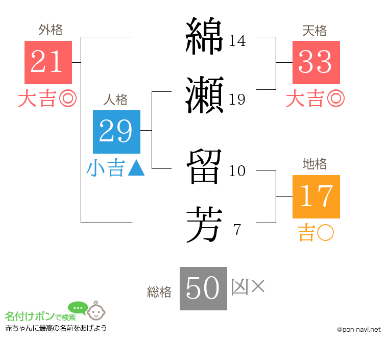 綿瀬 留芳さんの姓名判断結果
