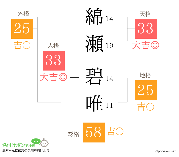 綿瀬 碧唯さんの姓名判断結果