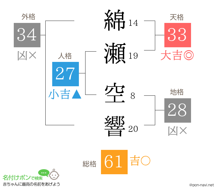 綿瀬 空響さんの姓名判断結果