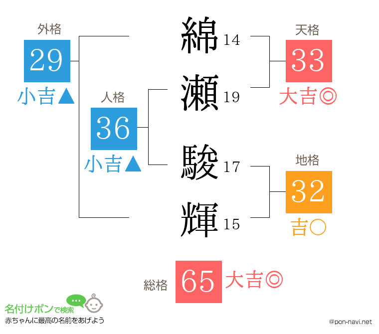 綿瀬 駿輝さんの姓名判断結果