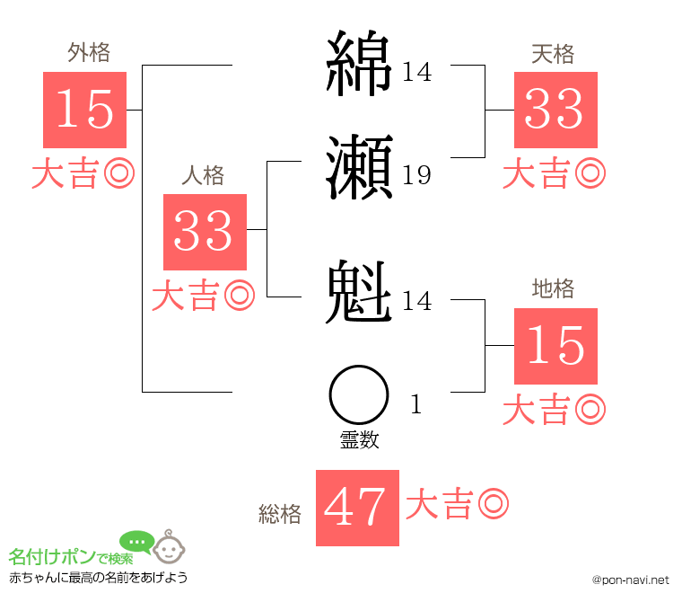 綿瀬 魁さんの姓名判断結果