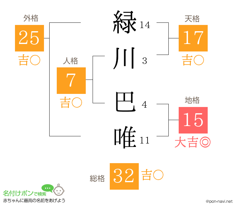 緑川 巴唯さんの姓名判断結果