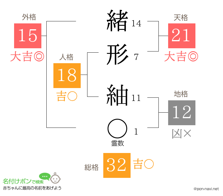 緒形 紬さんの姓名判断結果